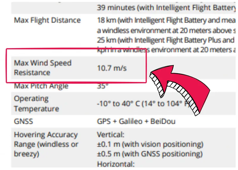drone wind resistance level manual