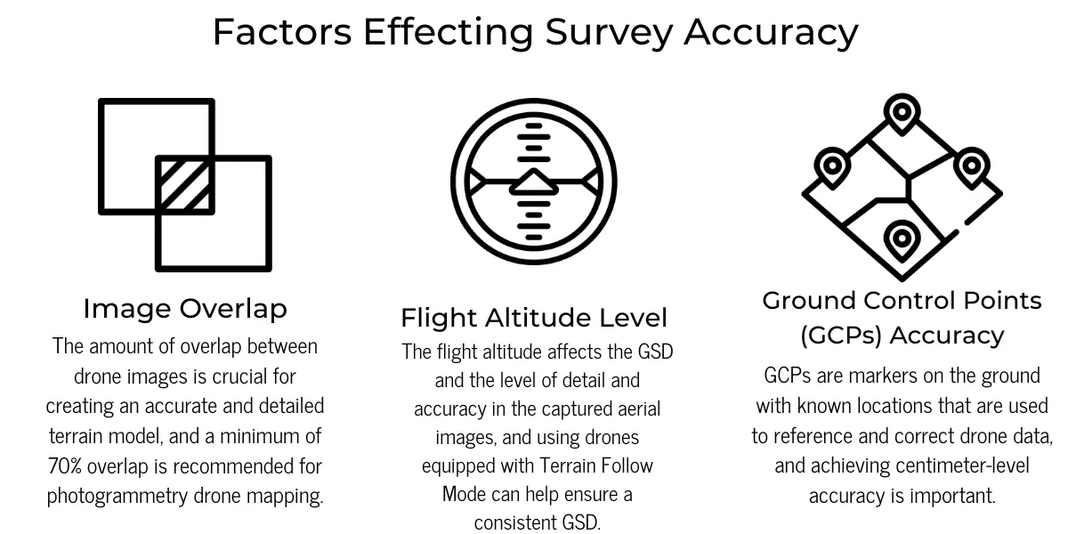 factors effecting drone survey accuracy